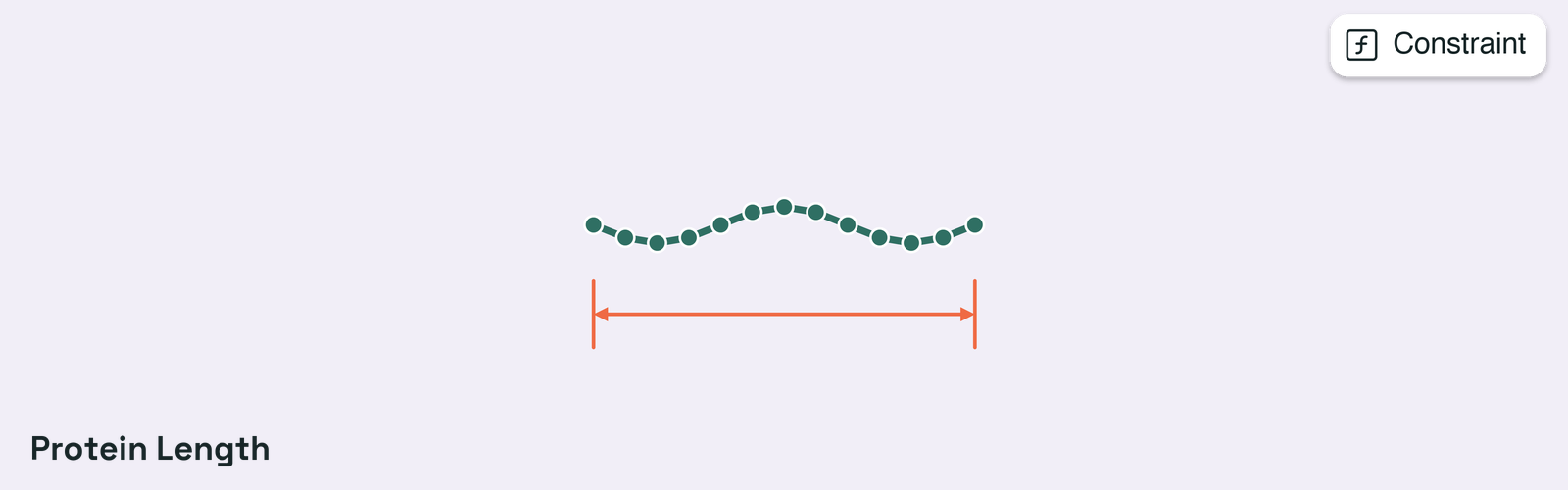 Protein Length